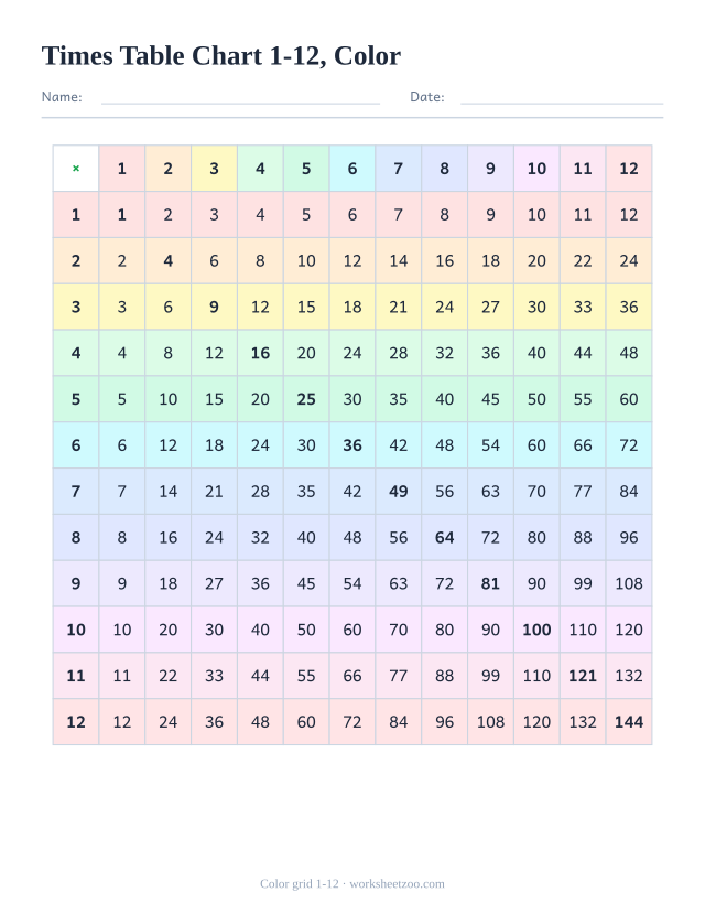 Color times table grid from 1 to 12, one shade per row