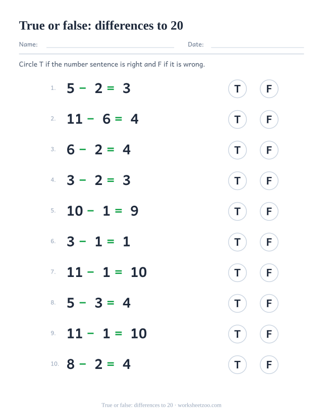True or false subtraction worksheet within 20, half the number sentences are deliberately wrong