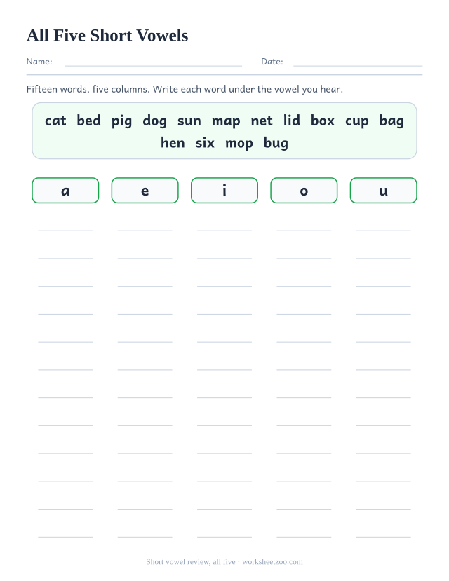 Short vowel review worksheet sorting fifteen words into five columns headed a, e, i, o and u