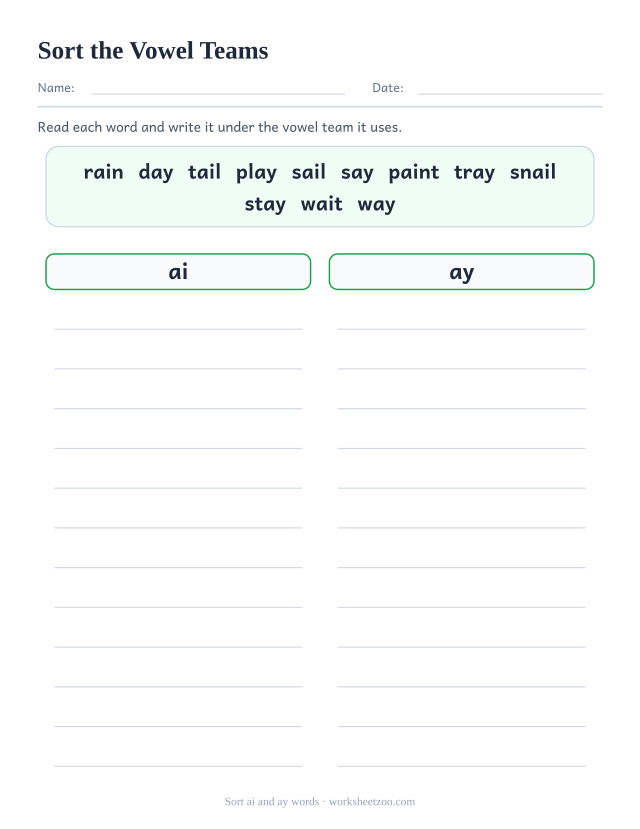Vowel team sorting worksheet, a bank of twelve words to write under the ai heading or the ay heading