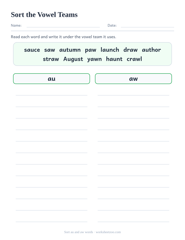 Vowel team sorting worksheet, a bank of twelve words to write under the au heading or the aw heading