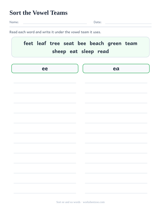 Vowel team sorting worksheet, a bank of twelve words to write under the ee heading or the ea heading