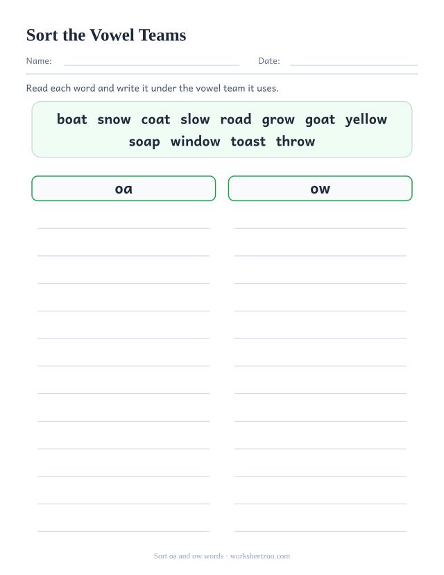 Vowel team sorting worksheet, a bank of twelve words to write under the oa heading or the ow heading