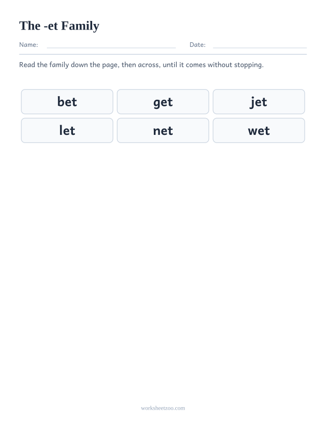 Word family chart for -et showing bet, get, jet, let, net, wet